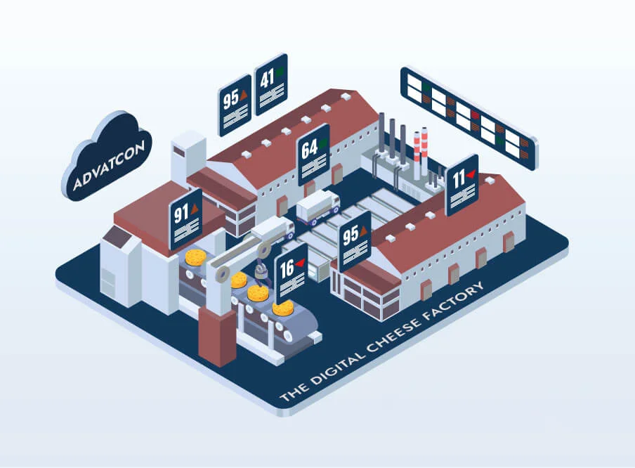 ADVATCON illustration of the digital cheese factory